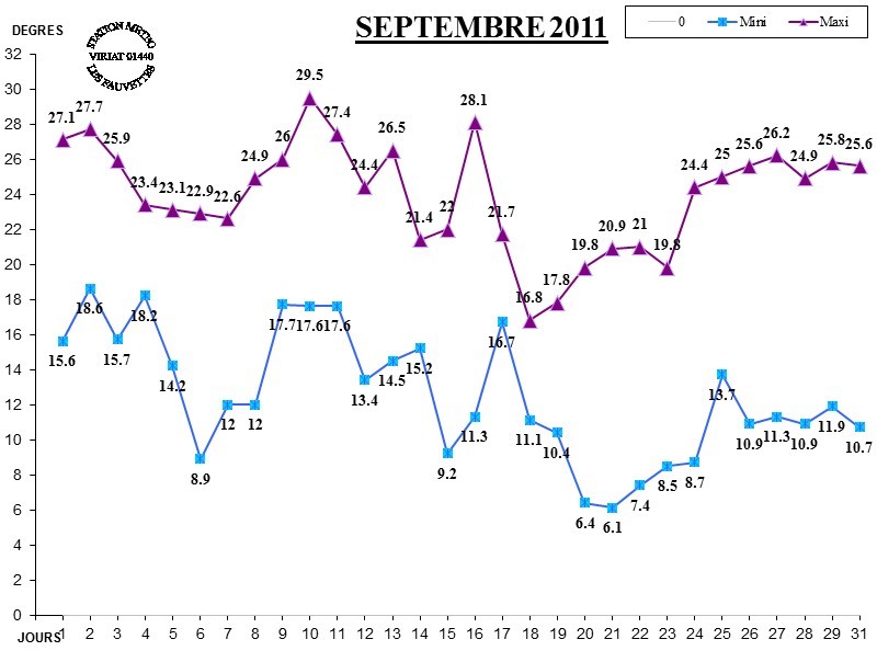 GRAPH TEMP 09-11.jpg